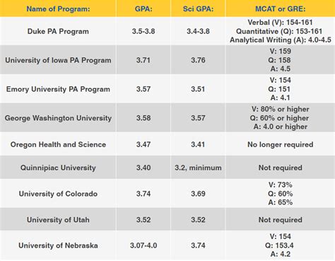 gre percentile|Iba pa.